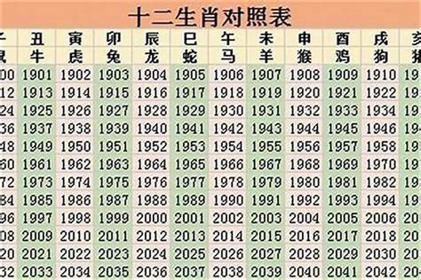 07属什么|2007年属什么生肖 07年生肖的命运好吗